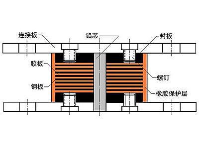 梅江区抗震支座施工-普通板式橡胶支座厂家